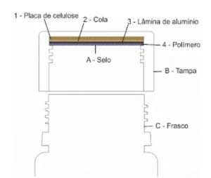 Selo de indução: o que é e como funciona