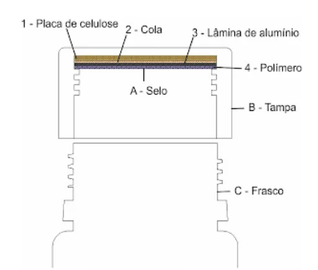 Selagem por indução: cabeçote sobre a tampa formando o lacre de alumínio – ABEMAG TSI