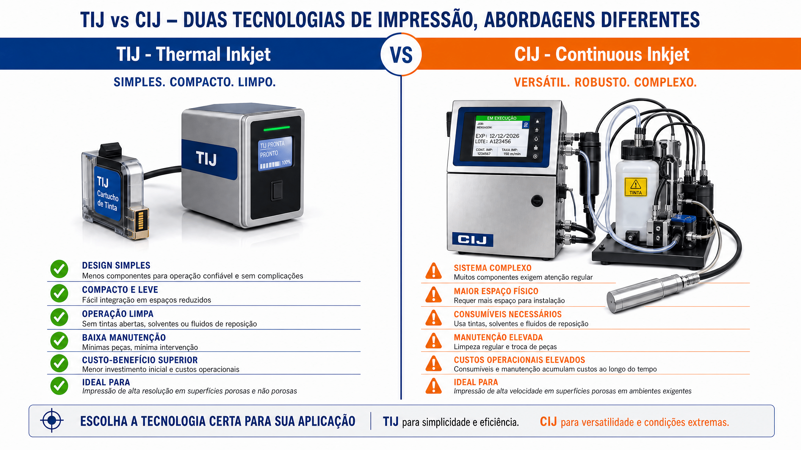 Datador TIJ vs Datador CIJ - ABEMAG TSI